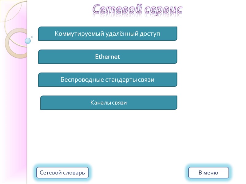 Сетевой сервис Коммутируемый удалённый доступ Ethernet Беспроводные стандарты связи Каналы связи В меню Сетевой